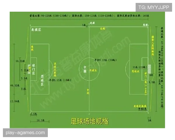 标准足球场尺寸范围及国际比赛场地规则要求