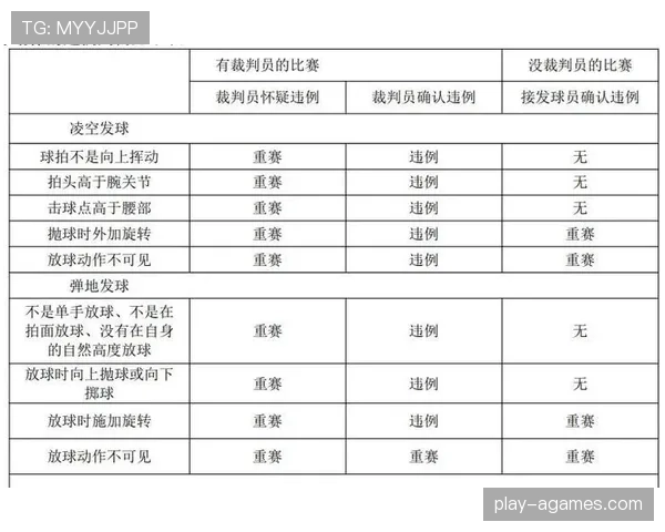 发球五秒违例怎么吹罚？新老手都容易混淆的规则解读