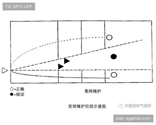 掩护犯规判定的关键规则要素与界限解析