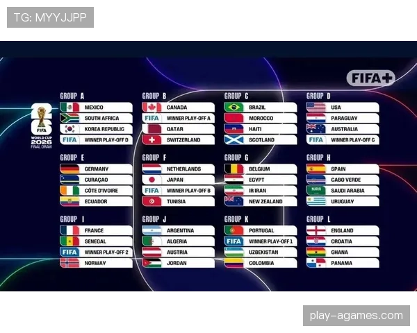 2026世界杯48队12个小组怎么分配，每组几支球队参赛
