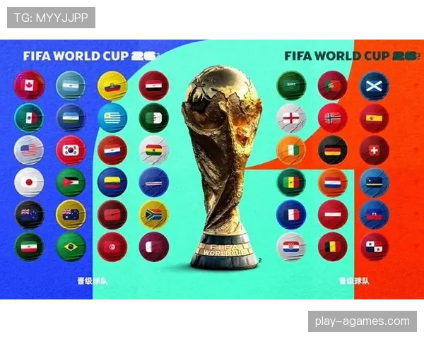 2026世界杯48支球队12个小组如何分组和出线的规则说明
